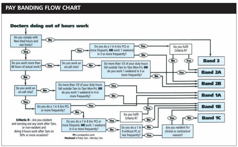 Banding flow chart.png